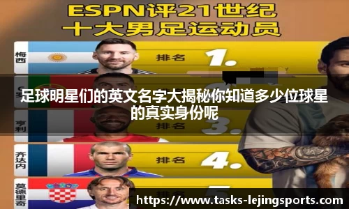 足球明星们的英文名字大揭秘你知道多少位球星的真实身份呢